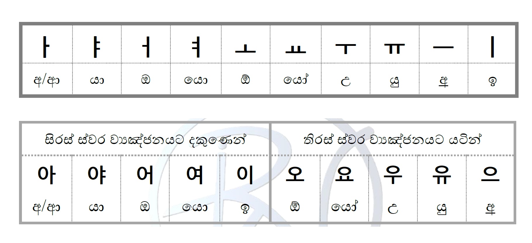 කොරියානු හෝඩිය 한글